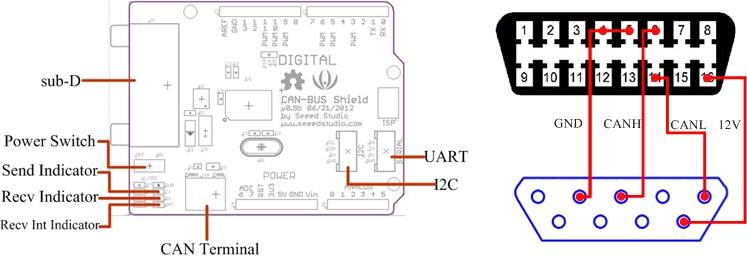 CAN-BUS Shield e46 wiring diagram pdf 