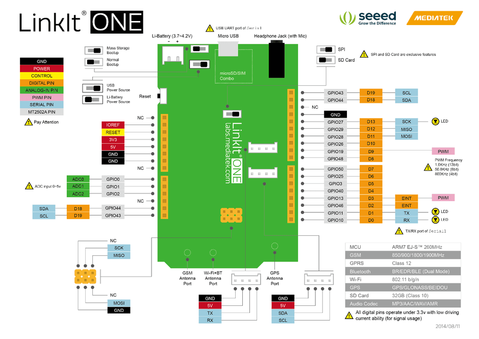 linkit one tft lcd manufacturer