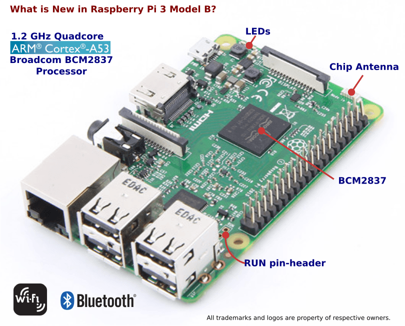 Modulo Telecamera USB Con Messa A Fuoco Regolabile Per Raspberry Pi 2 E 3 - Risoluzione 640x480, Cavo 65cm